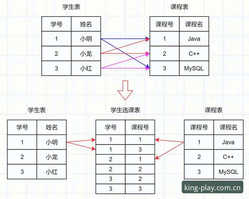 皇冠体育投注 皇冠体育投注操作教程:从注册到实战的完整指南